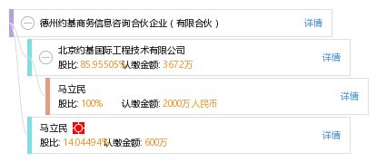德州約基商務信息咨詢合伙企業（有限合伙） 專業商務信息咨詢服務解析